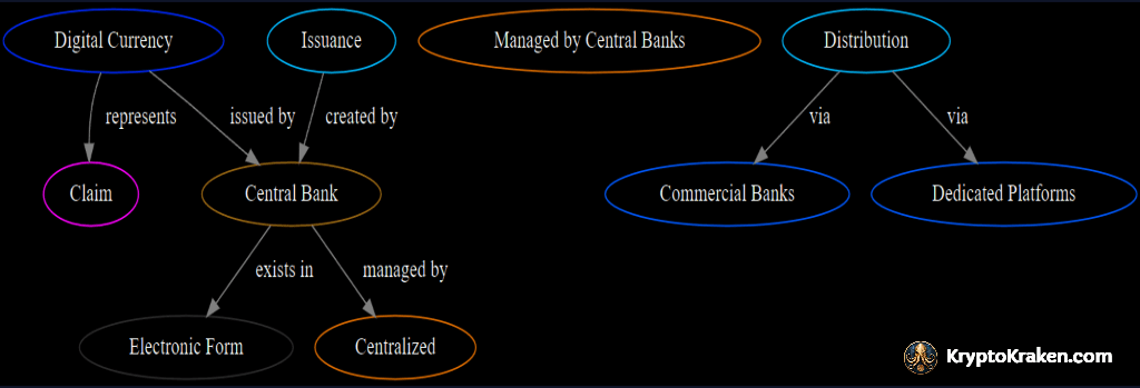 fednow diagram