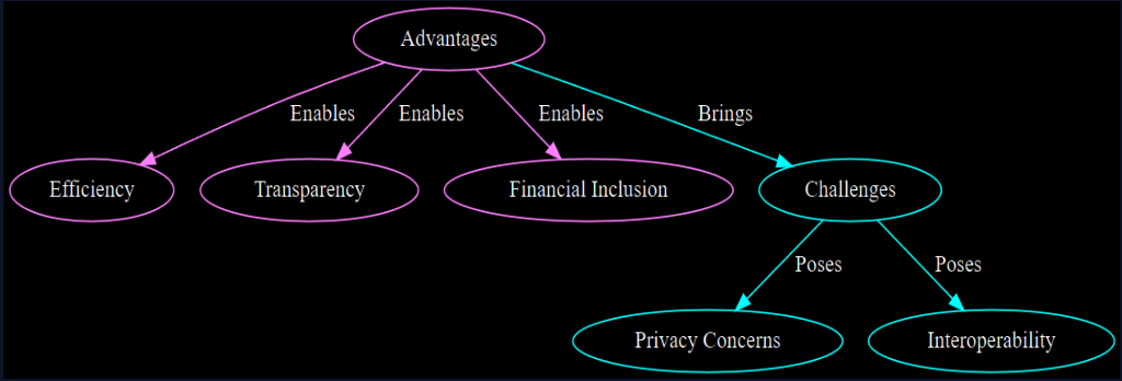 fednow graph