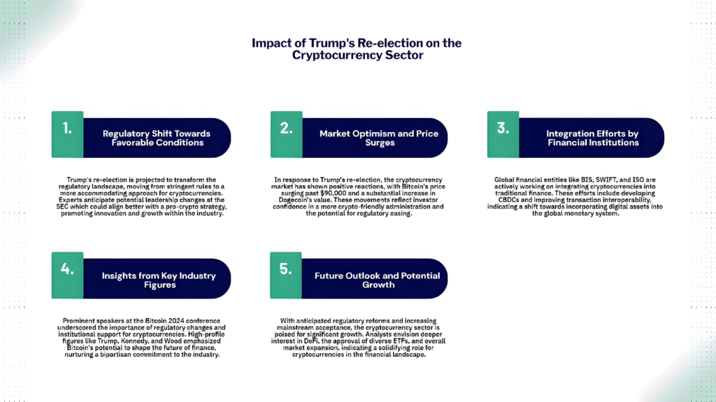  A flowchart titled "Impact of Trump's Re-election on the Cryptocurrency Sector" with five sections. Each section highlights different areas of impact, including regulatory shifts, market optimism, integration efforts by financial institutions, insights from key industry figures, and future growth outlook.